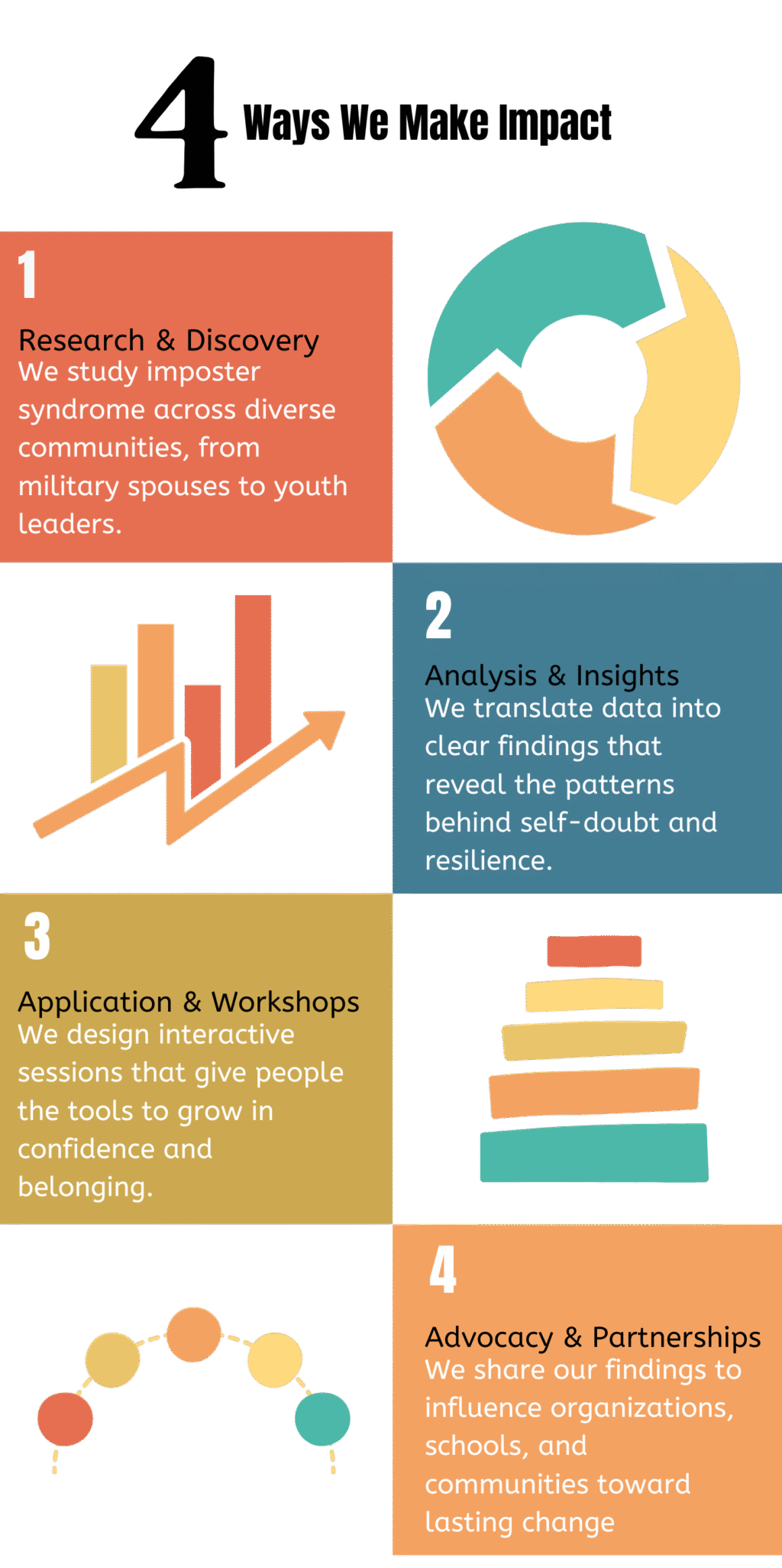 Research Studies Impact Infographic